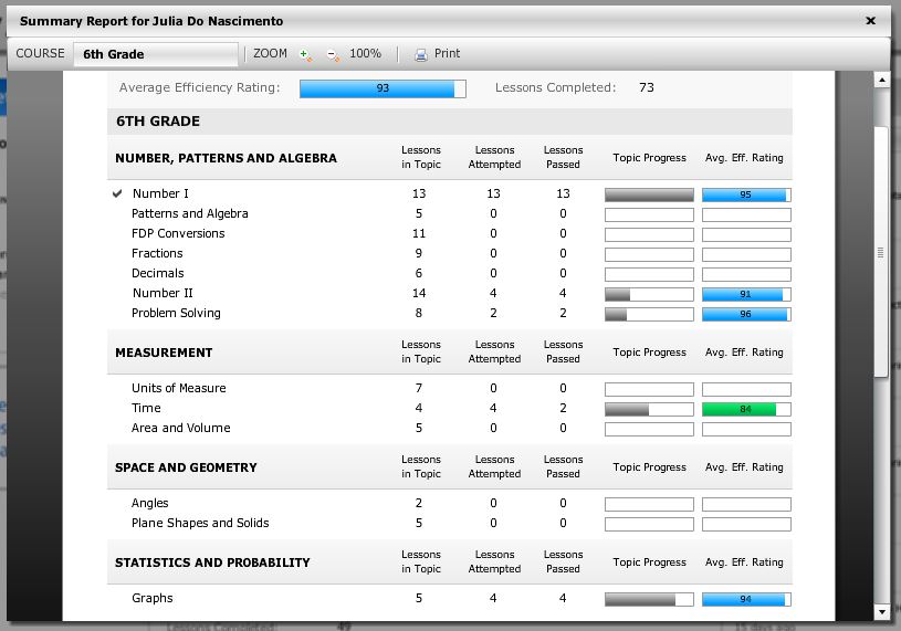 ctc math review thoushallnotwhine.com summary report